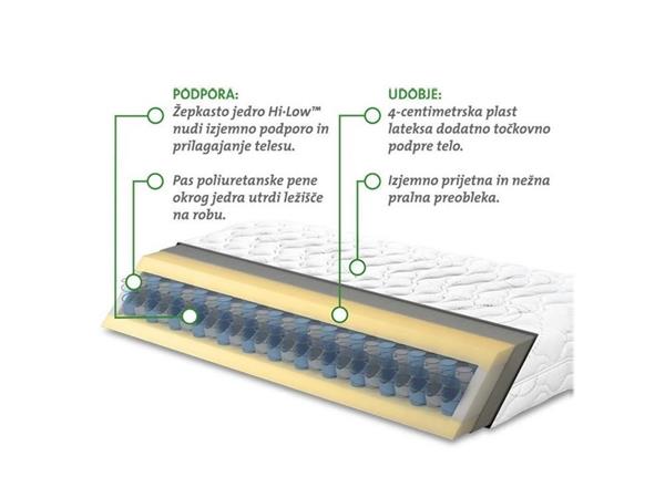 Vzmetnica Meblo Psammos