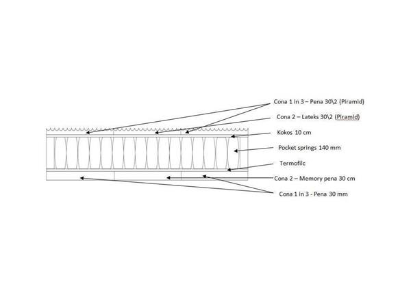  Vzmetnica Magnat memory-lateks-cocos 3D