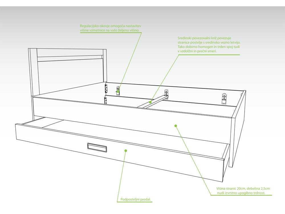 Konstrukcija s predalom