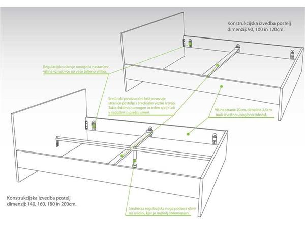 Postelja 180x200 NEO - konstrukcija postelje
