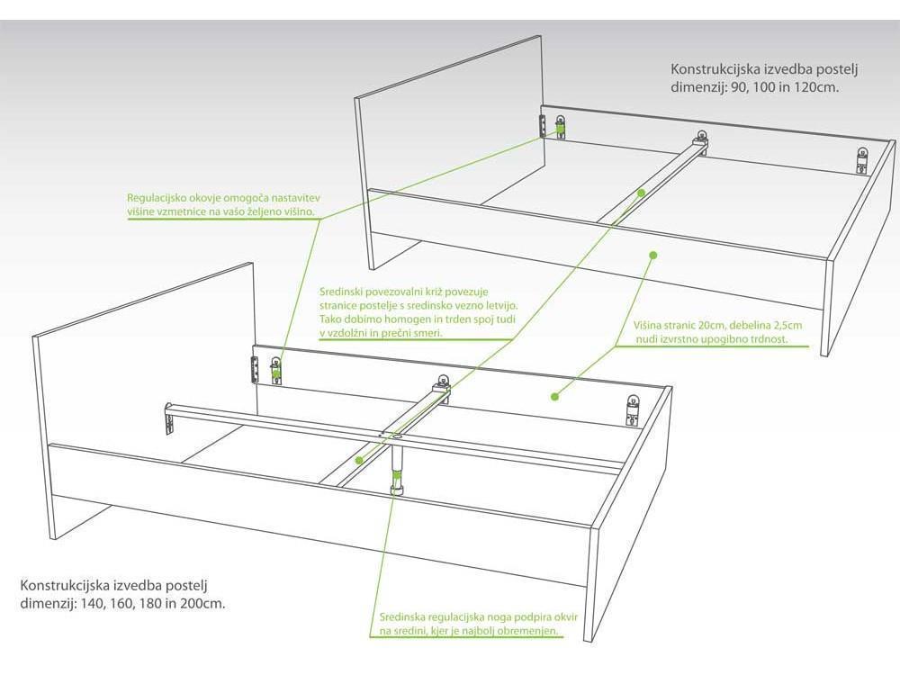 Postelja 180x200 NEO - konstrukcija postelje